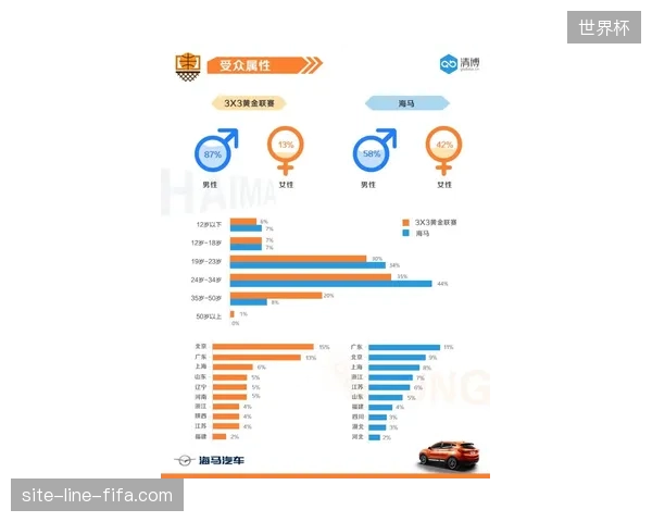 体育品牌借由链上权益分发精准追踪世界杯千万级曝光转化率